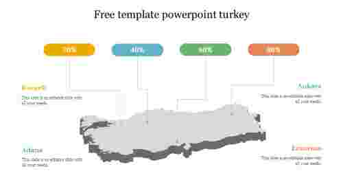 free template powerpoint turkey